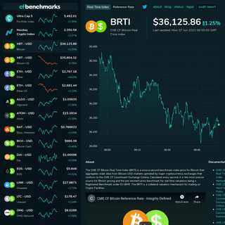 CME CF Bitcoin Real Time Index - $36,128.13