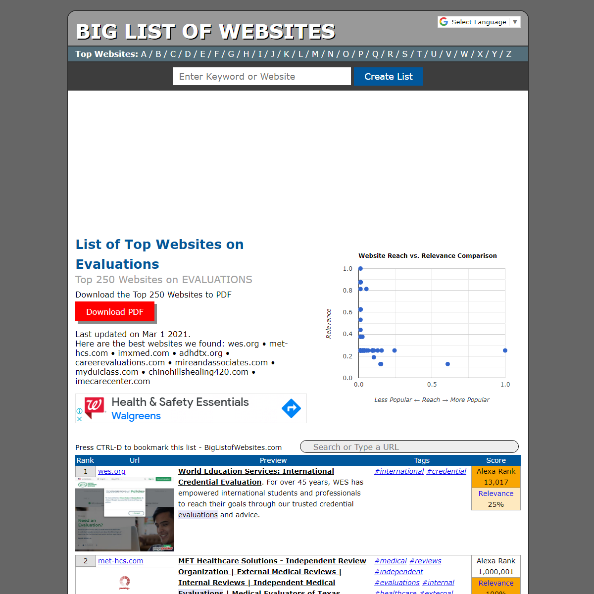 Best Sites on Evaluations - BigListOfWebsites.com
