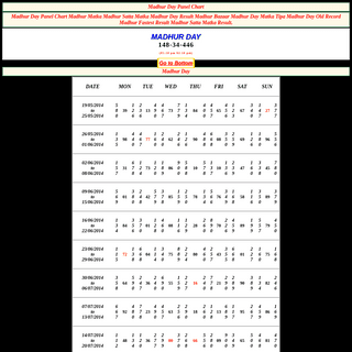 A complete backup of http://sattamatka.net.in/madhur-day-panel-chart.php