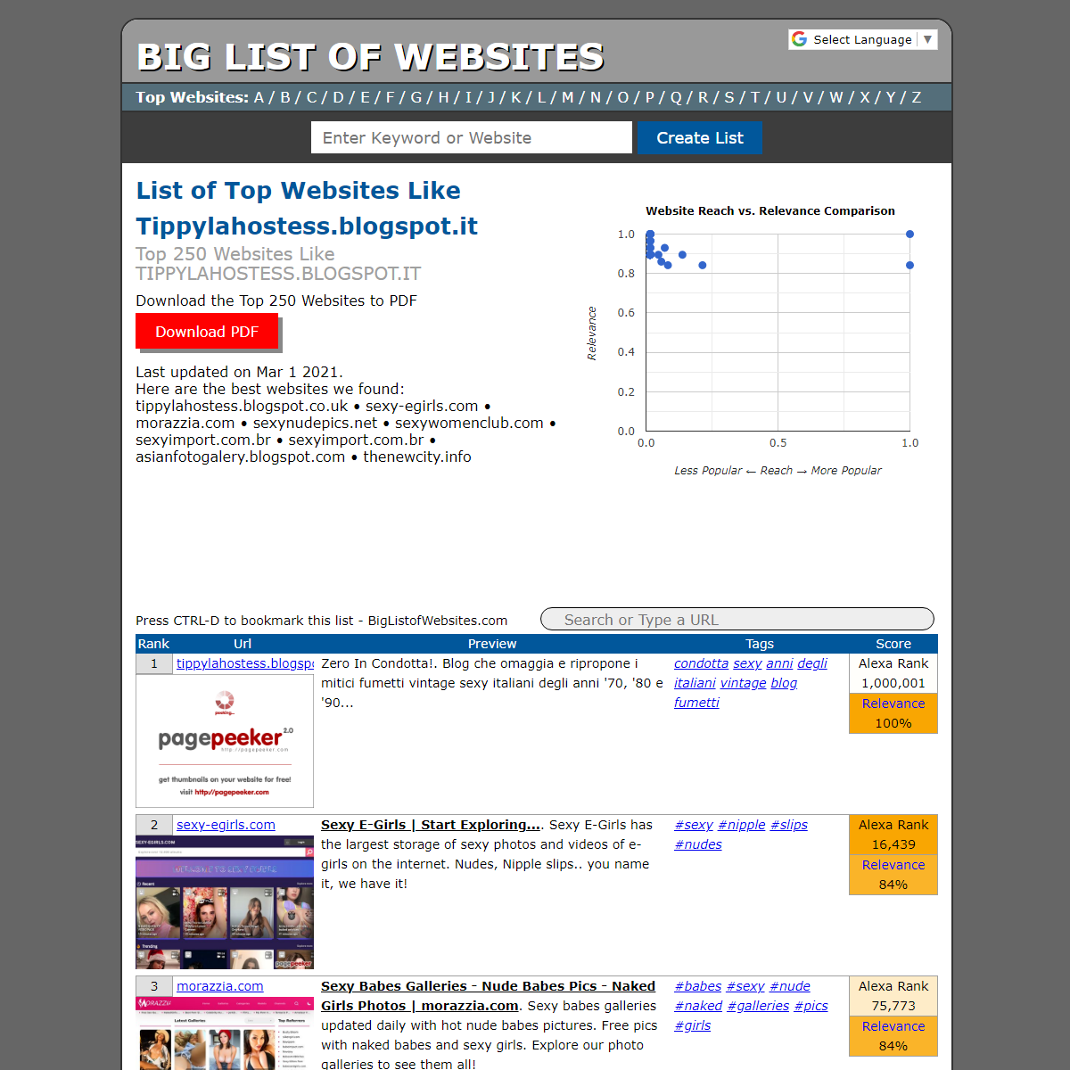 A complete backup of http://biglistofwebsites.com/list-top-websites-like-tippylahostess.blogspot.it