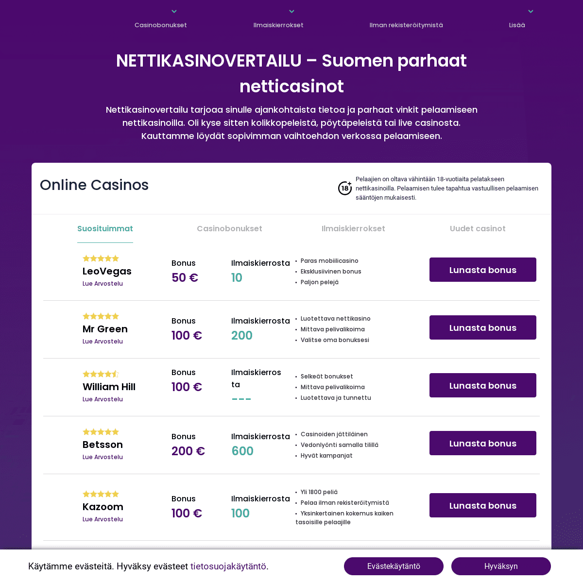 A complete backup of https://nettikasinovertailu.info
