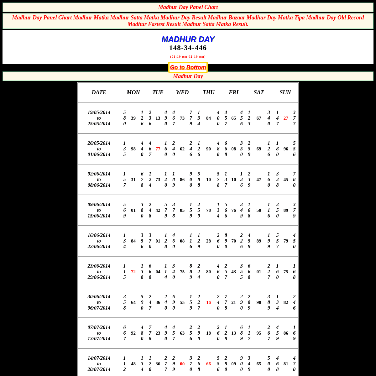 A complete backup of http://sattamatka.net.in/madhur-day-panel-chart.php