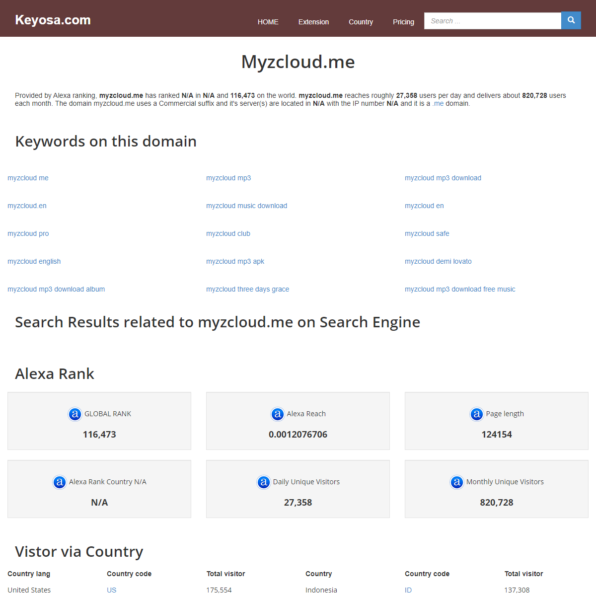 A complete backup of https://www.keyosa.com/site/myzcloud.me