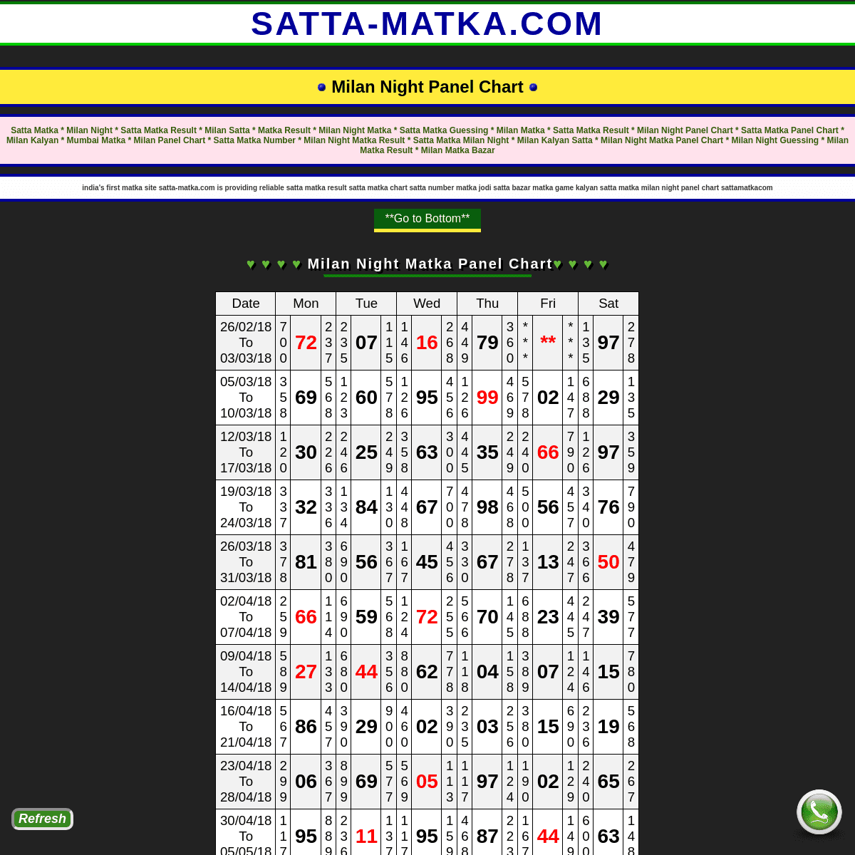 A complete backup of http://satta-matka.com/milannight-matka-panel-chart-pana-chart-patti-chart/