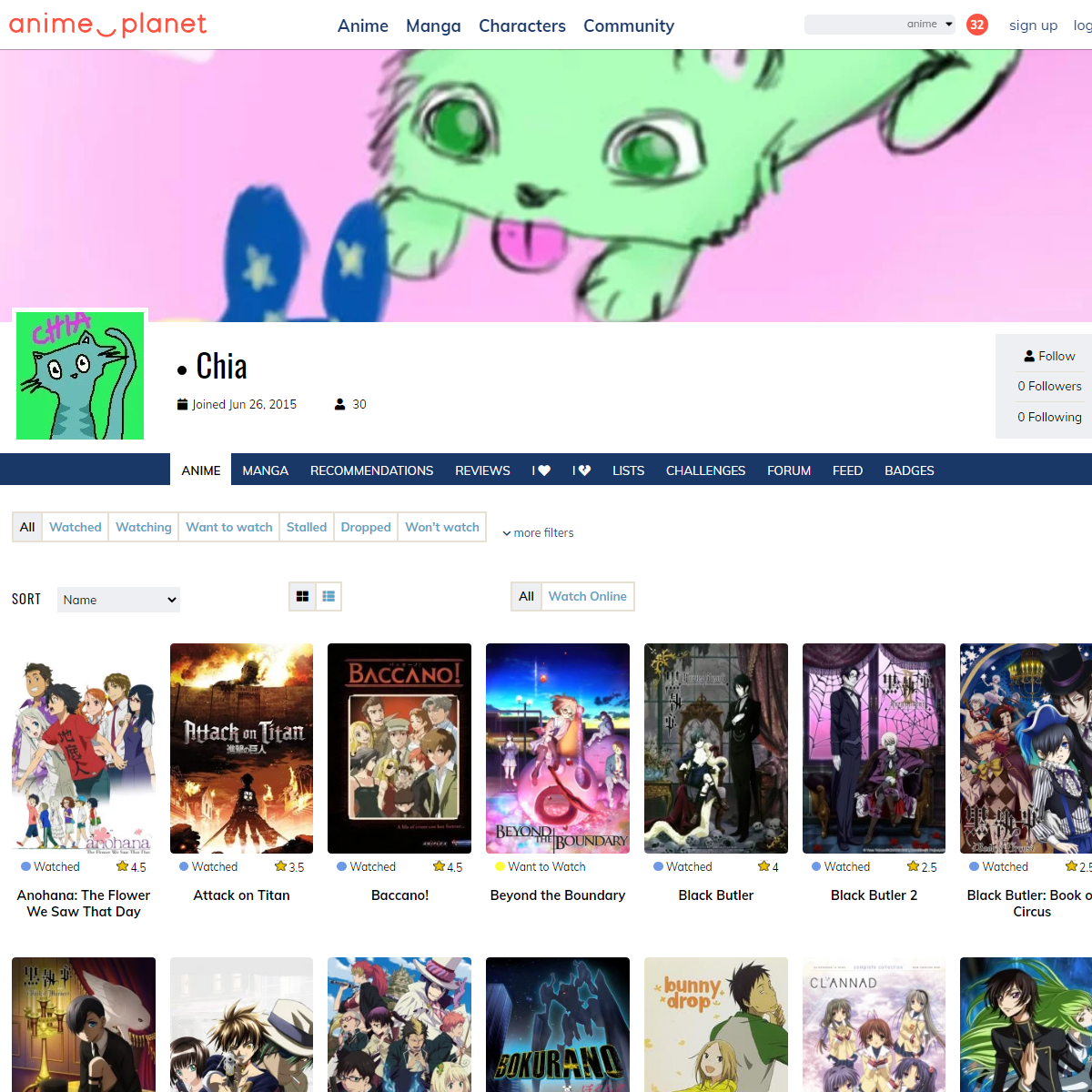 A complete backup of https://www.anime-planet.com/users/Chia/anime