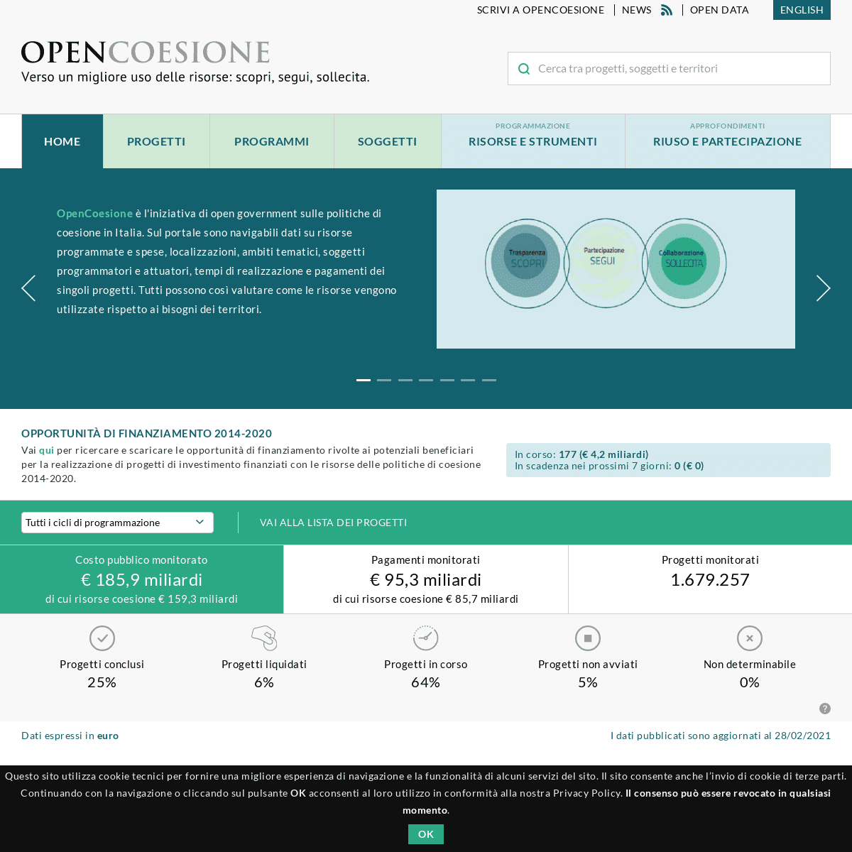 A complete backup of https://opencoesione.gov.it