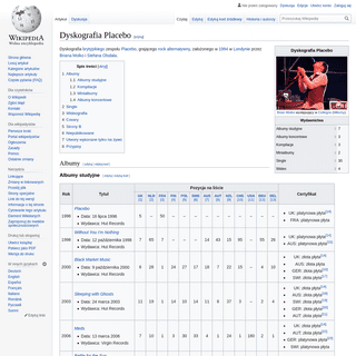 A complete backup of https://pl.wikipedia.org/wiki/Dyskografia_Placebo