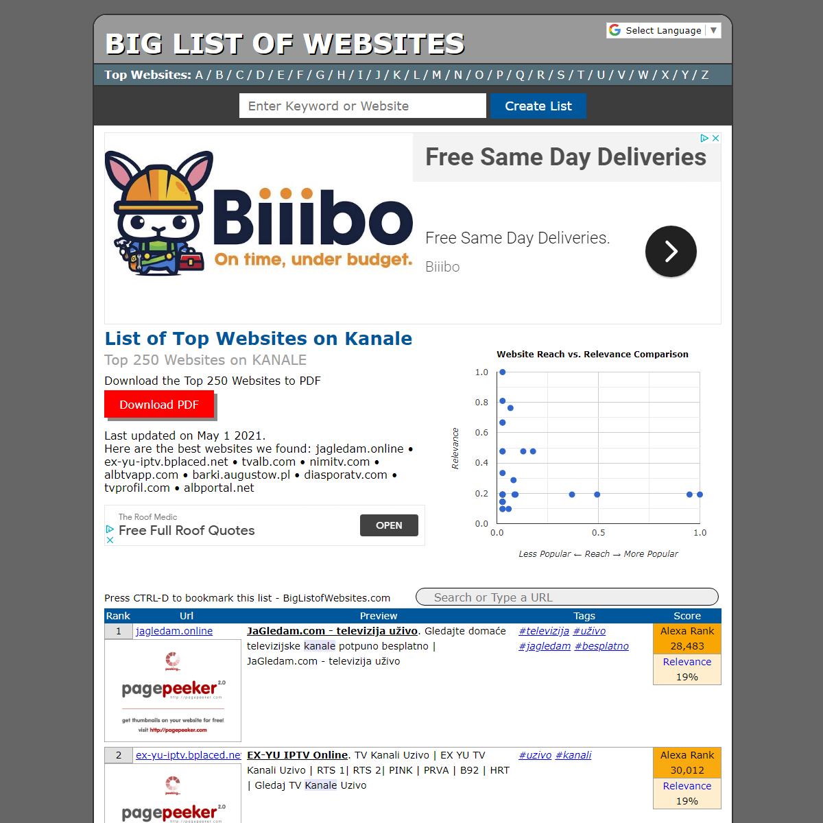 A complete backup of http://biglistofwebsites.com/list-top-websites-on-kanale