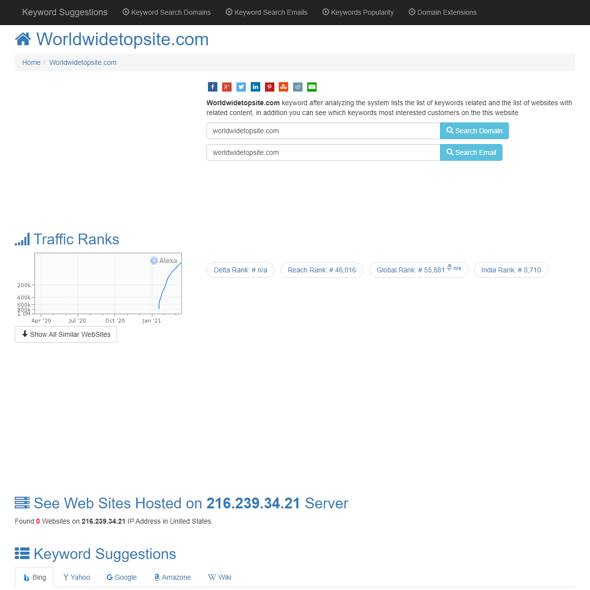 â„¢ -Worldwidetopsite.com- Keyword Found Websites Listing - Keyword Suggestions