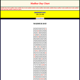 A complete backup of http://sattamatka.net.in/madhur-day-jodi-chart.php