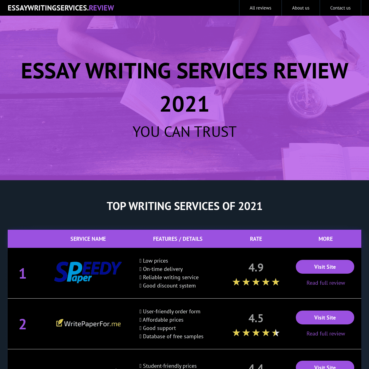 A complete backup of https://essaywritingservices.review