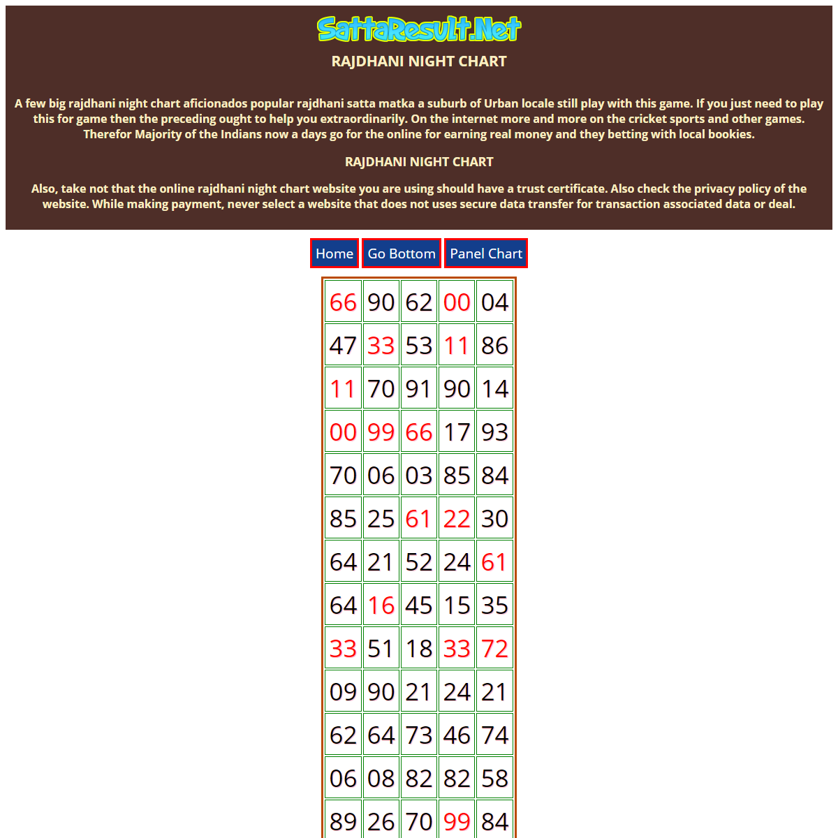 A complete backup of https://sattaresult.net/rajdhani-night-chart.php