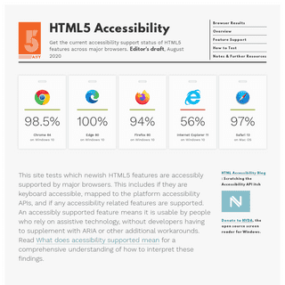 A complete backup of https://html5accessibility.com