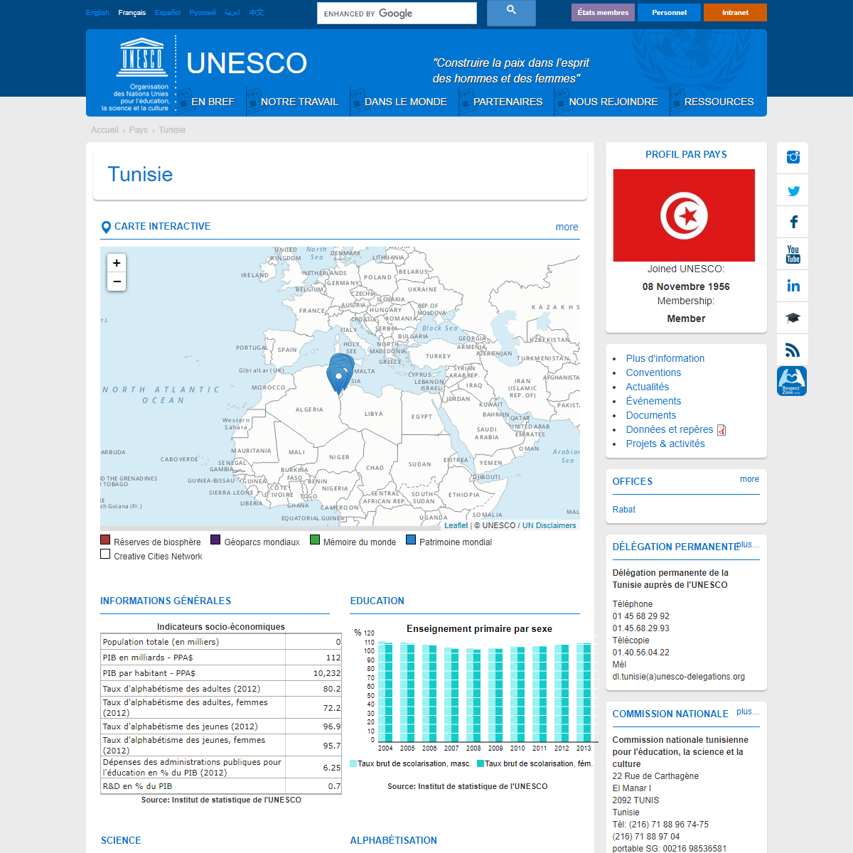 A complete backup of https://fr.unesco.org/countries/tunisie