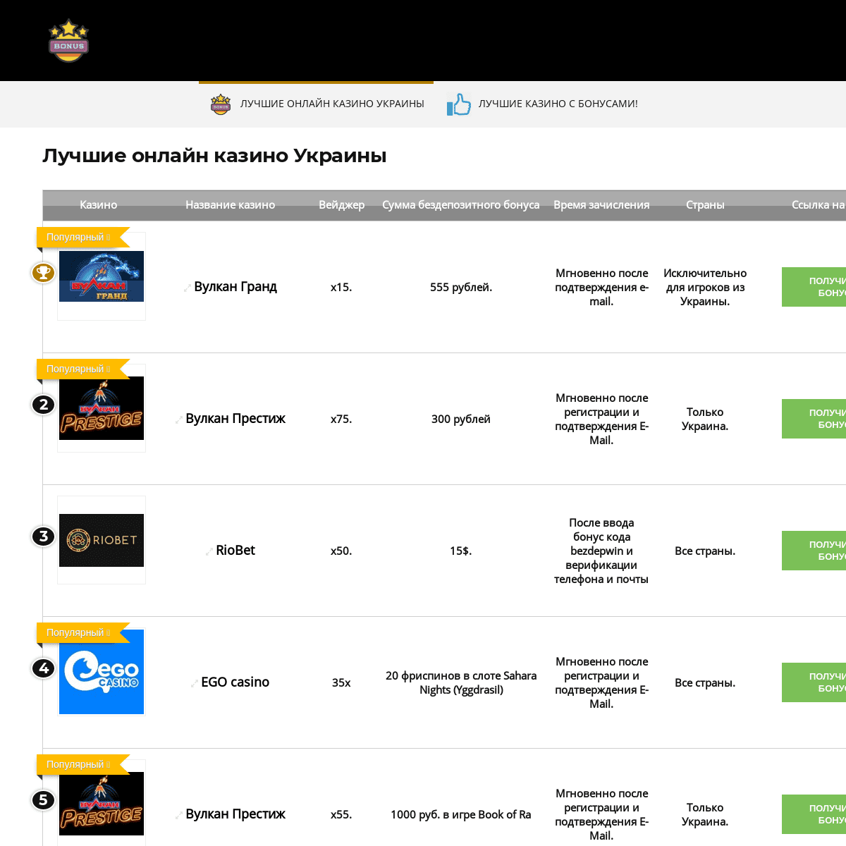 A complete backup of https://best-casinos-online.com.ua