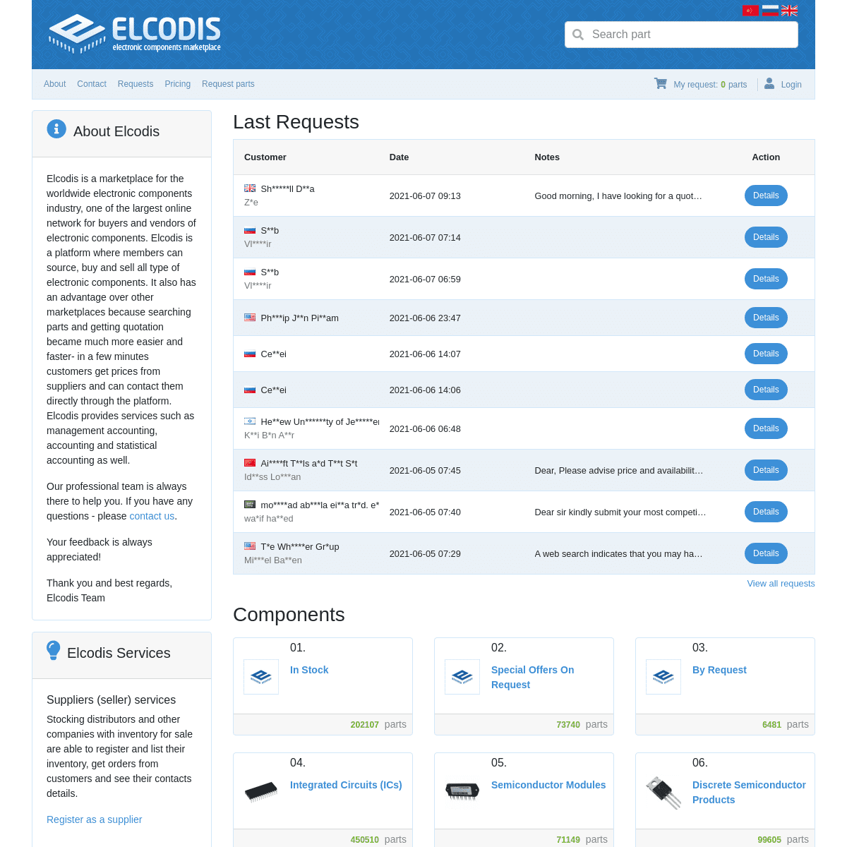 A complete backup of https://elcodis.com