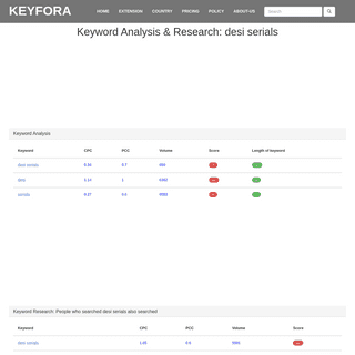 A complete backup of https://www.keyfora.com/search/desi-serials