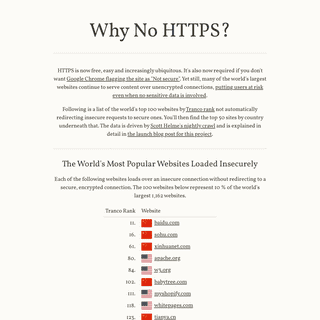 A complete backup of https://whynohttps.com