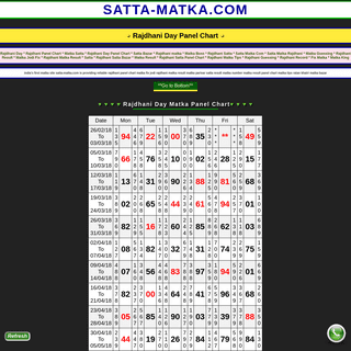 A complete backup of http://satta-matka.com/rajdhaniday-matka-panel-chart-pana-chart-patti-chart/
